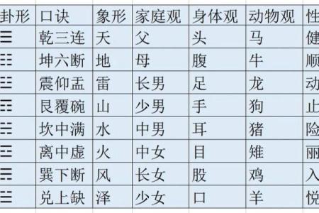 揭秘命理中的坤命与乾命：夫妻和谐的密码