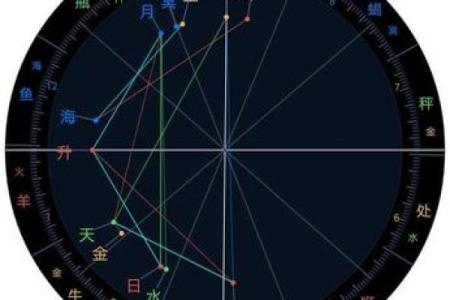 探索命格与法术相助：适合学习法术的人群特征