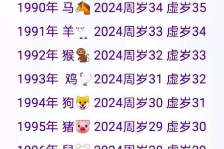 属相与火命女性：哪个生肖最旺盛？