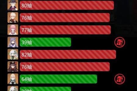 揭秘雷神二命为何能够实现满命九条的魔法