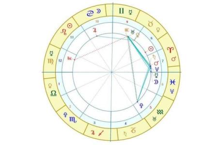 火命夫妻配对：八字合带来的幸福之道
