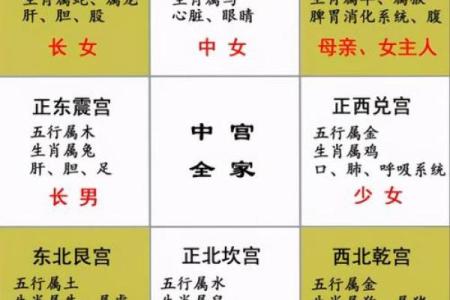 金命人选择房子的最佳方位与风水探讨