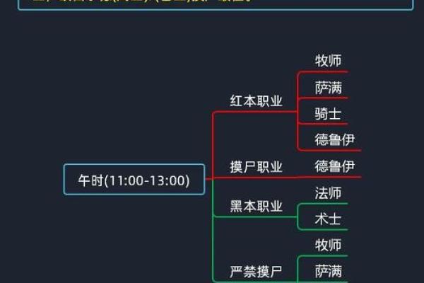 酉时金命的人注意事项：提升运势的智慧与秘诀