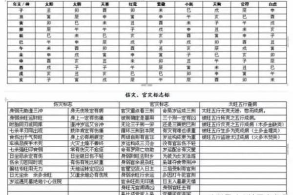 揭秘命理：如何判断你的命里缺什么