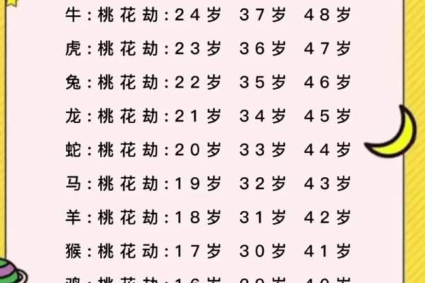 探秘命中注定：如何根据先天之命判断你的生肖！