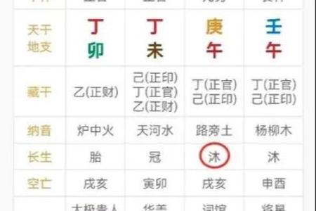揭秘女命败财的八字命理：从命理看女人的财运走向