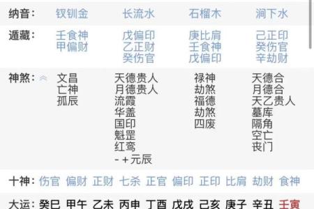 揭开克夫命局的秘密：女人八字中的隐秘符号