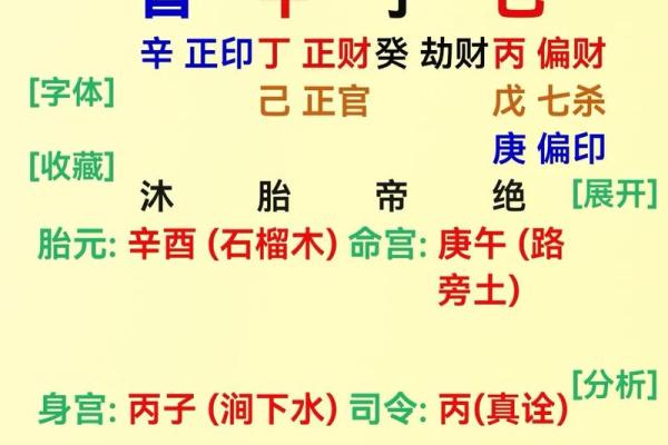 揭秘你的前世运命：如何通过五行八字找到真实的自己