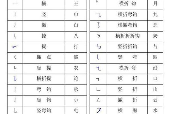 探寻汉字之美：命字的关键笔画与其背后故事