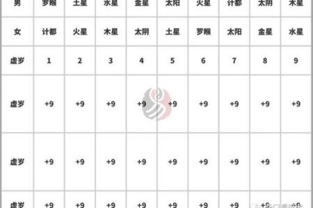 59岁属什么生肖？揭秘2023年生肖属相与命理