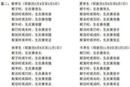 1985年9月12日出生的命运解析：探索其人生与性格特征