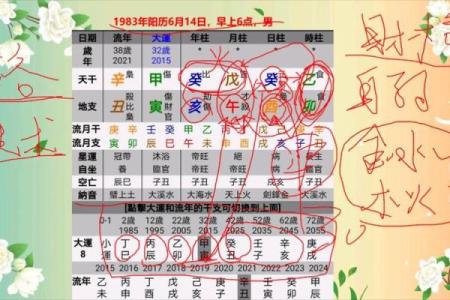偏财命适合从事的行业以及发展建议