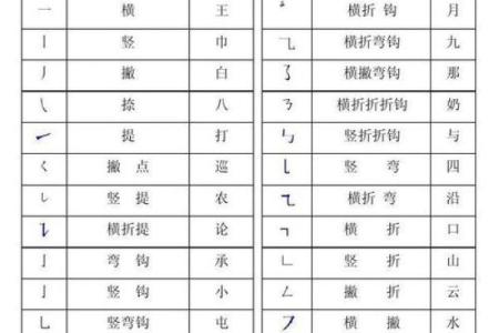 探寻汉字之美：命字的关键笔画与其背后故事