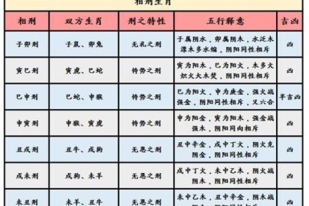 解析七八年出生者的生肖命理与人生轨迹