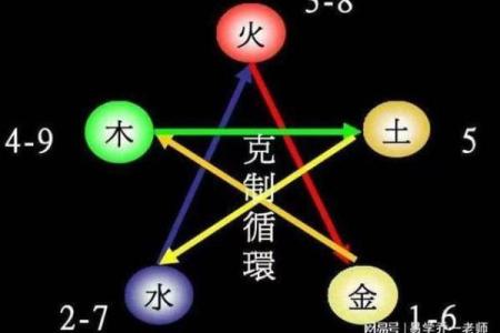 艮卦西四命解析：揭开命运的神秘面纱