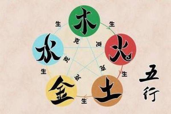 68年的命运启示：如何理解你的命与运？
