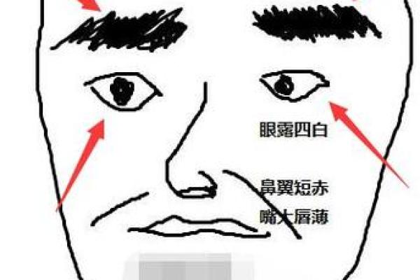 揭示印堂凸起男命的面相玄机，幸福与成功的密码！