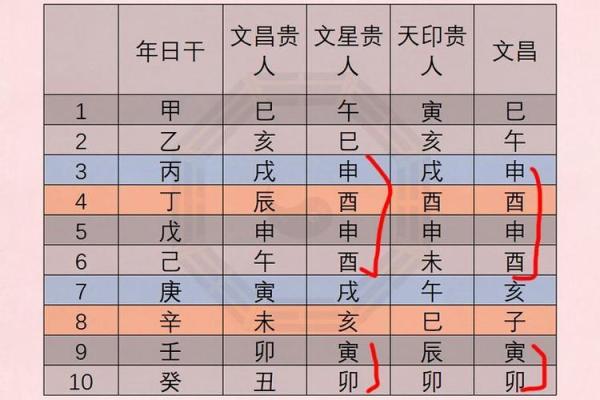 揭开命理的奥秘：贵人的象征与影响力解析