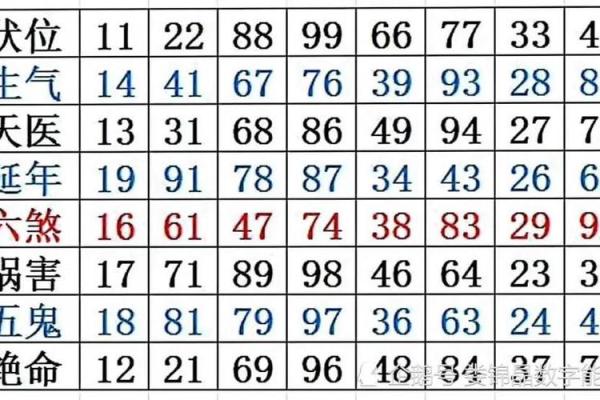揭开神秘面纱：揭秘22点36分的命理密码！