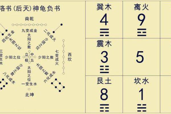 了解天上火命与数字的神秘关系的深入探索