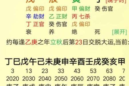 探秘“饿火命”与五行八字的深刻联系