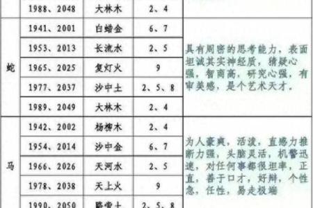 九十二五行命理解析：如何找到属于你的命运钥匙？
