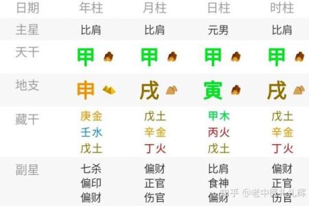 探寻木命之人：属相与命运的深度解读