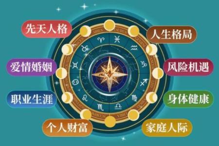 早婚人命理解析：哪些命格适合早婚，幸福生活尽在掌握！