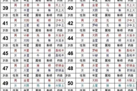 惧命休的数字密码：解锁命理的奥秘与玄机