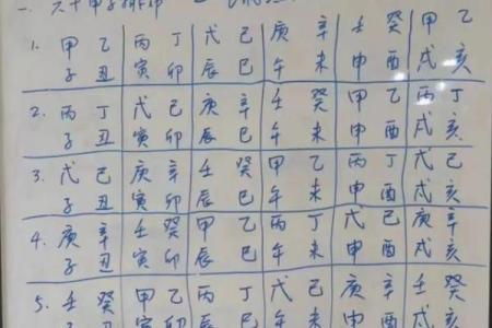 探秘甲子壬申甲午癸酉命格的深邃内涵与人生启示