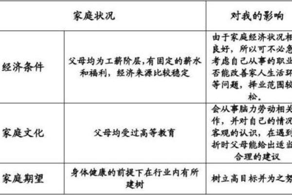 适合干会计行业的命理分析：如何选择最佳职业发展方向