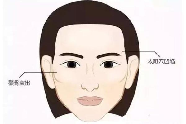 菱形脸的人命运解析：如何利用面相优势提高生活质量