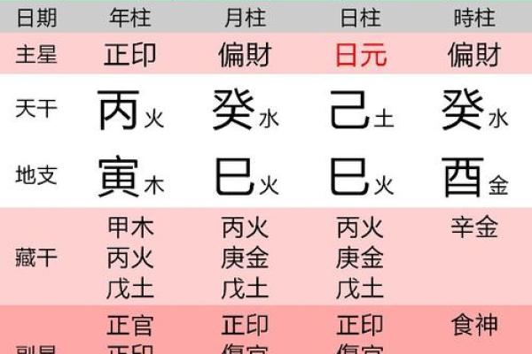 如何利用八字命理驱除脏东西，净化生活环境