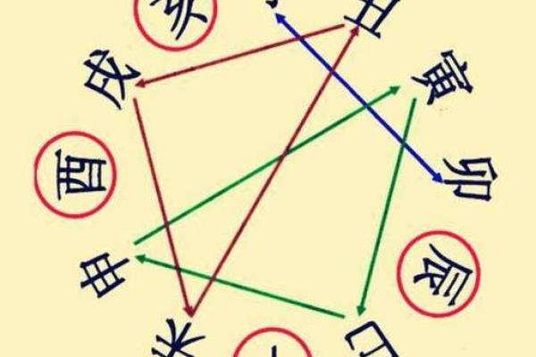 如何利用八字命理驱除脏东西，净化生活环境