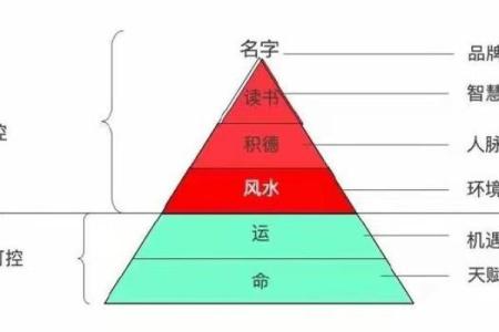原神凝光五命与六命的本质区别与实用解析