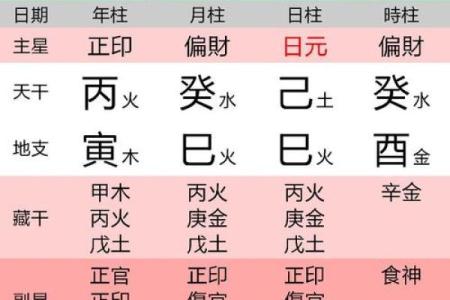 如何利用八字命理驱除脏东西，净化生活环境