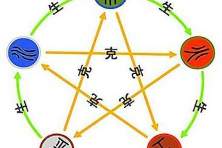 三土命的奥秘：探索土命的特性与福祉