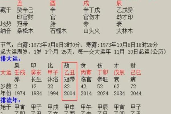 2000年出生的命理与婚配：你的爱情之路如何铺就？