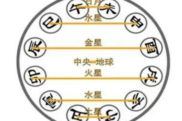 探秘女命地支生肖的奥秘，揭示命运之路的神奇!