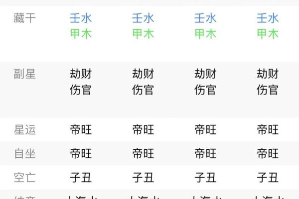 根据妈妈水命，生什么宝宝最合适？探讨水命与宝宝性格的关系！