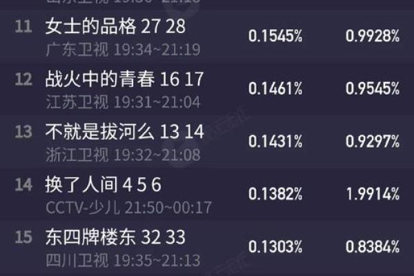探索5月1日出生者的命运与性格特质
