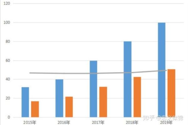 龙金命的职场选择：适合发展的行业解析