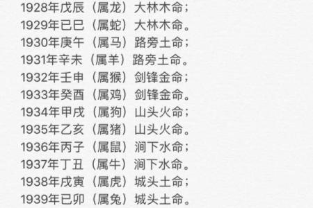 探寻山头火命格：如何正确供奉以提升运势