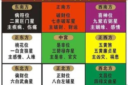 龙年出生的人命中五行分析：缺什么、需补什么？