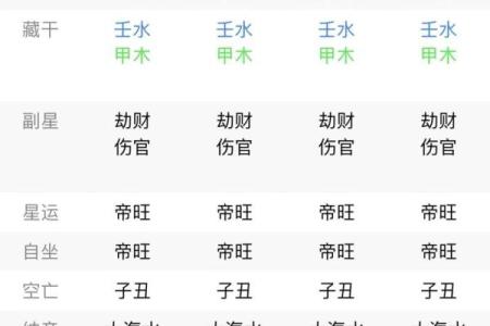 根据妈妈水命，生什么宝宝最合适？探讨水命与宝宝性格的关系！