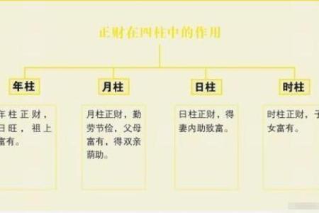探秘涧下水命：了解你命理中的深层含义