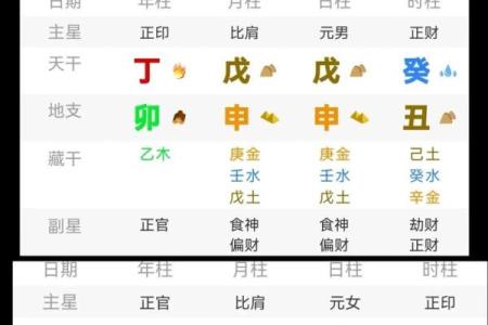 探秘生日时辰对命运的影响，解读你的命理密码！
