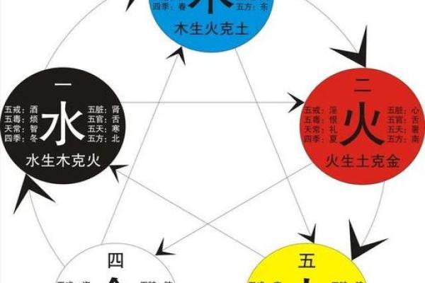 命局分析：如何识别做官星，掌握命运中的机遇与挑战