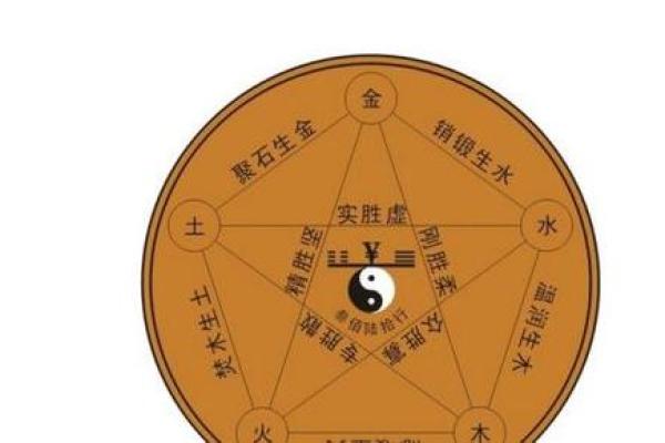 揭秘自己的命运：如何通过五行计算了解生命之路