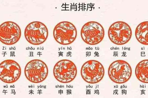 2003年属鸡人的命理分析与理想婚配指南